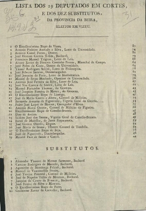 Lista dos 29 deputados em cortes e dos dez substitutos da provincia da Beira, eleitos em Vizeu
