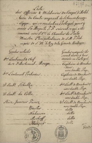[Documentos relativos à vinda de Frederico Guilherme de Schaumburg-Lippe para Portugal, como general...