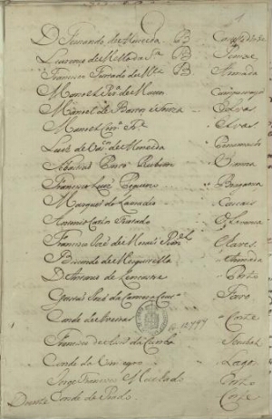Mémoires de la Campagne en Portugal l'année 1762